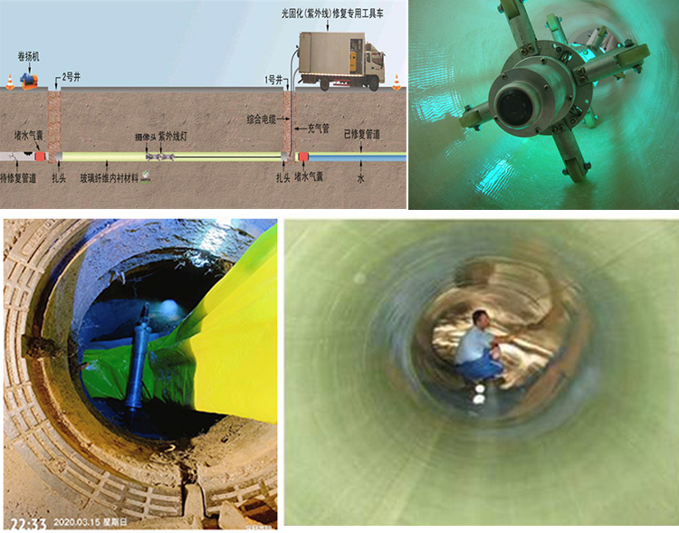 新兴镇UV-CIPP内衬修复
