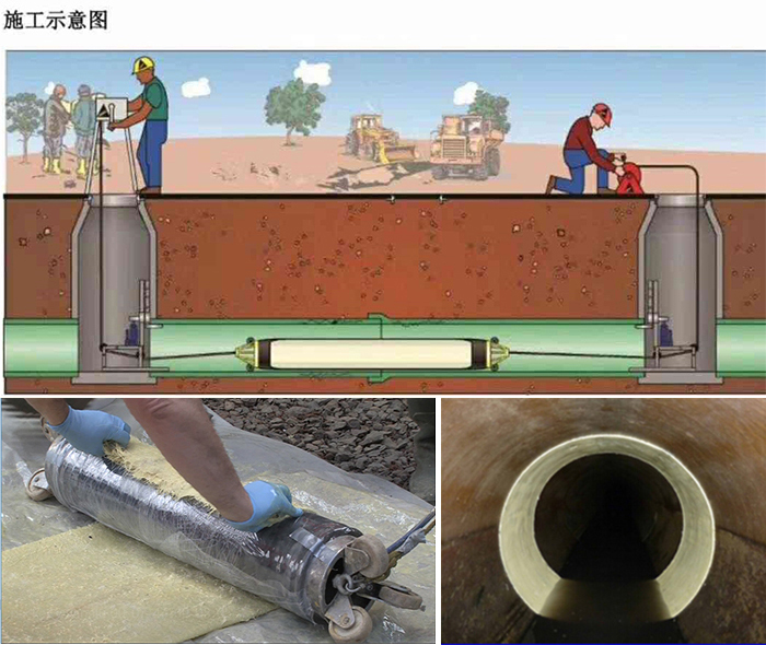 新兴镇管道局部点状修复
